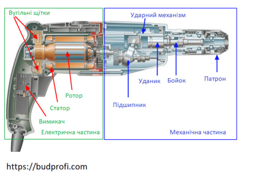 Перфоратор
